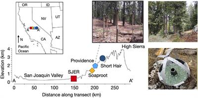 Landscape Topography and Regional Drought Alters Dust Microbiomes in the Sierra Nevada of California